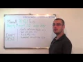 70-461 - Querying Exam Microsoft SQL Server Test 2012 Questions