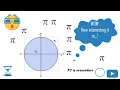 VALUE OF PI CALCULATING VALUE OF PI FROM A CIRCLE OF R 1 UNIT PYTHON CODE IMPLEMENTATION