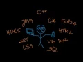 Generations of Programming Languages