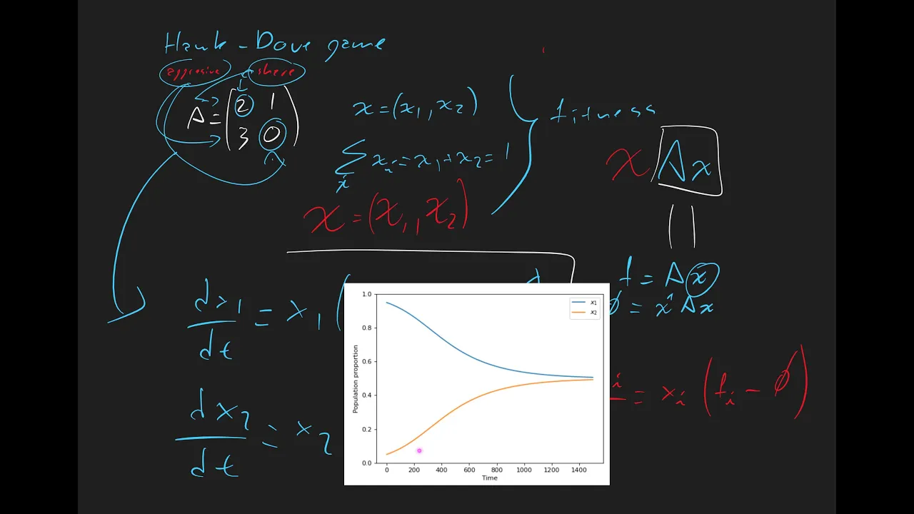 Evolution of aggression and sharing: the replicator dynamics with the Hawk Dove Game