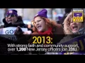 32BJ Security Division Timeline