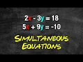 Simultaneous Equations Made Easy Junior Cycle Algebra