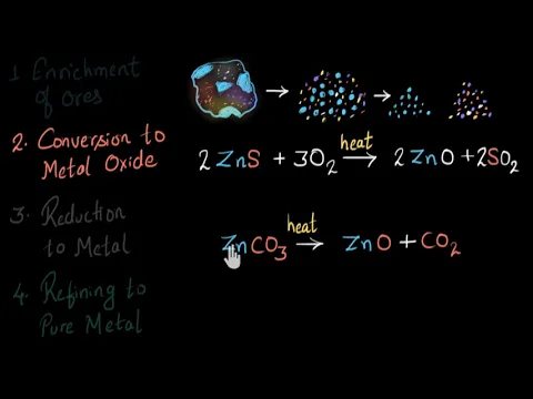 Roasting and calcination - extraction of metal Chemistry Khan Academy - Science video for Grade 10