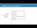 Logical Operator in Java Lecture 22