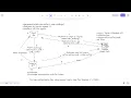 Amazon Cognito User Pool Tutorial Sign Up Sign In with React Node js PKCE
