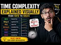 Time Complexity Explained in Java O 1 to O n with Examples DSA for Beginners