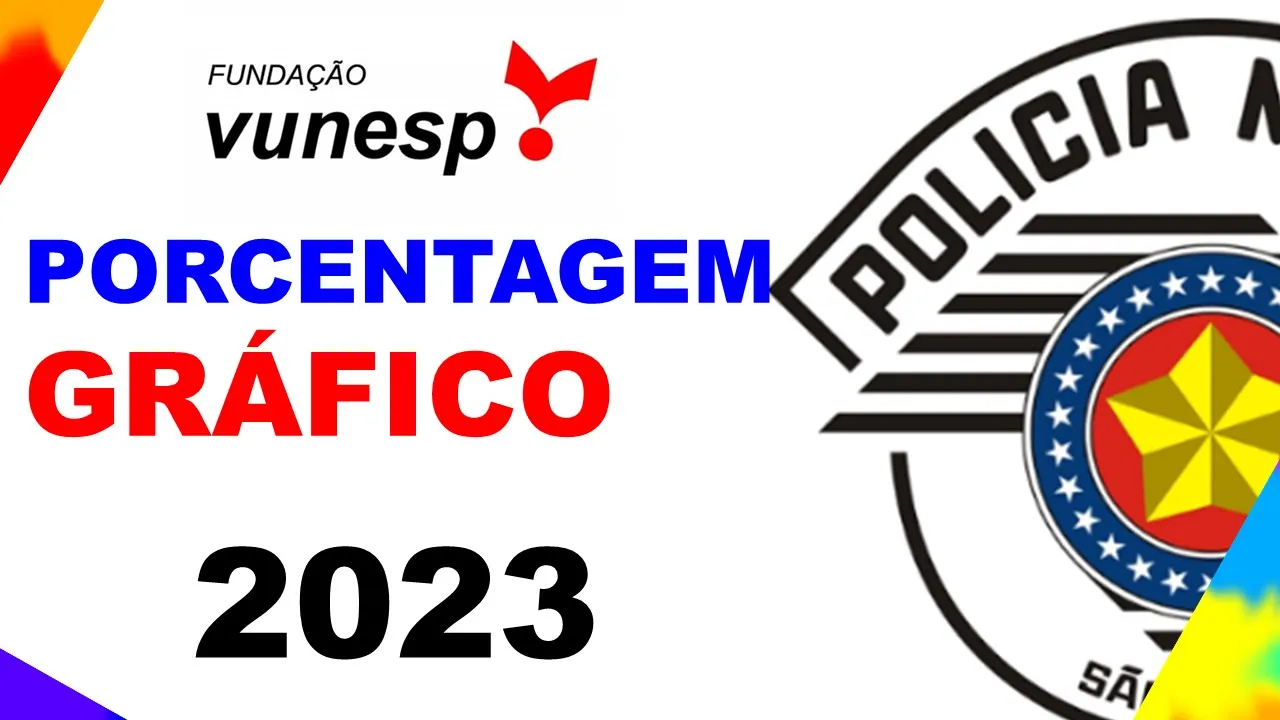 PROVA - PMSP - 2023 - VUNESP - GRÁFICO E PORCENTAGEM - Questão 27   Soldado 2º Classe 7 de 15