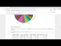 Exploratory Data Analysis on Sample Superstore -