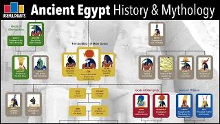 Ancient Egypt Timeline Mythology Family Tree