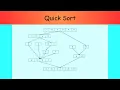 QuickSort explained in 7 minutes with working code in java