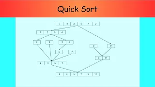 QuickSort explained in 7 minutes with working code in java