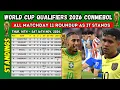 FIFA WORLD CUP QUALIFIERS 2026 - CONMEBOL ALL SOUTH AMERICA RESULTS STANDINGS NOV 2024