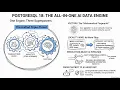 AI-Ready PostgreSQL 18 Transactions Analytics and Vectors - Deep Book Review