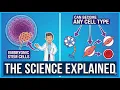 Embryonic Stem Cells
