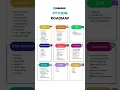 Full Stack Python Complete Roadmap