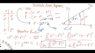 Univariate Linear Regression - Part 1 Machine Learning Tutorial