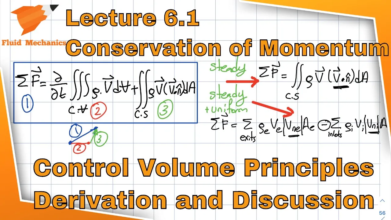 Fluid Mechanics 6.1 -Conservation of Momentum - Control Volume Analysis