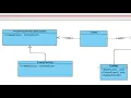 Simple Factory Pattern Concepts