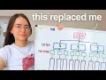 How I Build Systems so my business runs without me