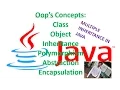 Java Tutorial part 2 oop s concepts Inheritance in detailed