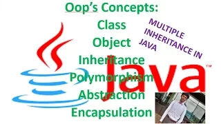 Java Tutorial part 2 oop s concepts Inheritance in detailed
