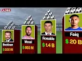 Richest Footballers 2026