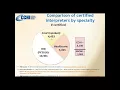 CHIA Webinar - Job Task Analysis Study
