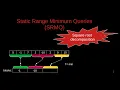 7-Static range minimum queries - Part Square root decomposition