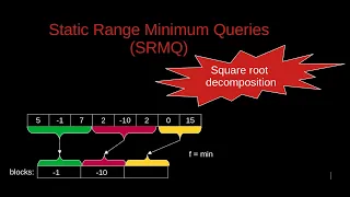 7-Static range minimum queries - Part Square root decomposition