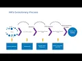 HR Analytics Part 2
