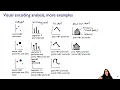 Revised Marks and Channels Ch 5 Visualization Analysis Design Jan 2025