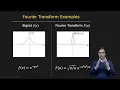 Fourier Transform Image Processing II