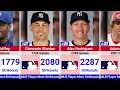 Greatest MLB Player With the Most Strikeouts