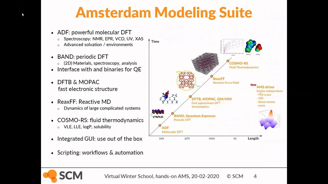 Online hands-on workshop Amsterdam Modeling Suite: molecules - spectra, PES, TS