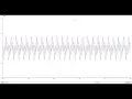 Low-pass Butterworth Filter Implementation in Arduino