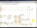 Modulation Synthesis Implement a Chowning FM instrument in LabVIEW