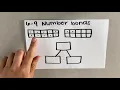 Number Bonds