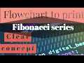 flowchart to print Fibonacci series