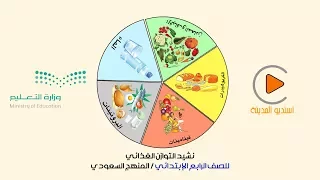 نشيد التوازن الغذائي الصف الرابع ابتدائي المنهج السعودي بدون ايقاع 