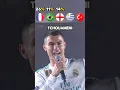 Download Lagu Ronaldo Singing Hala Madrid Song😱