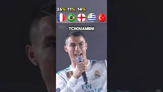 Ronaldo Singing Hala Madrid Song 