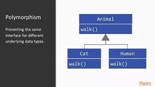 Advanced Elixir and OTP Defining Protocols packtpub com