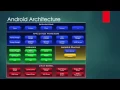 Intoduction To Android - Android Software Stack