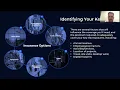 Insurance Risk Management Webinar