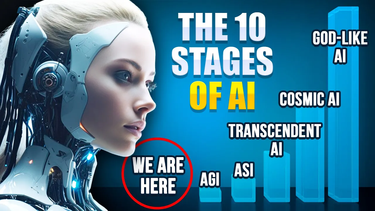 Outline Video The 10 Stages of Artificial Intelligence