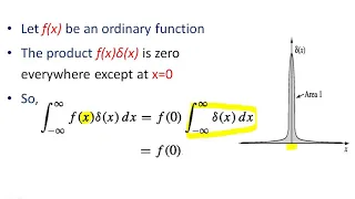 ED1 5 Dirac Delta Function