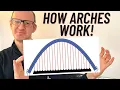 How Arches Work with Diagrams Structures 2-2