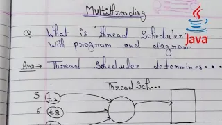 thread scheduler in java ms coder