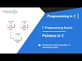 What is Pointer C Programming Basics Pointers Programming in C C Language Tutorial