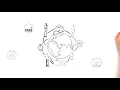 Globalization easily explained explainity explainer YouTube